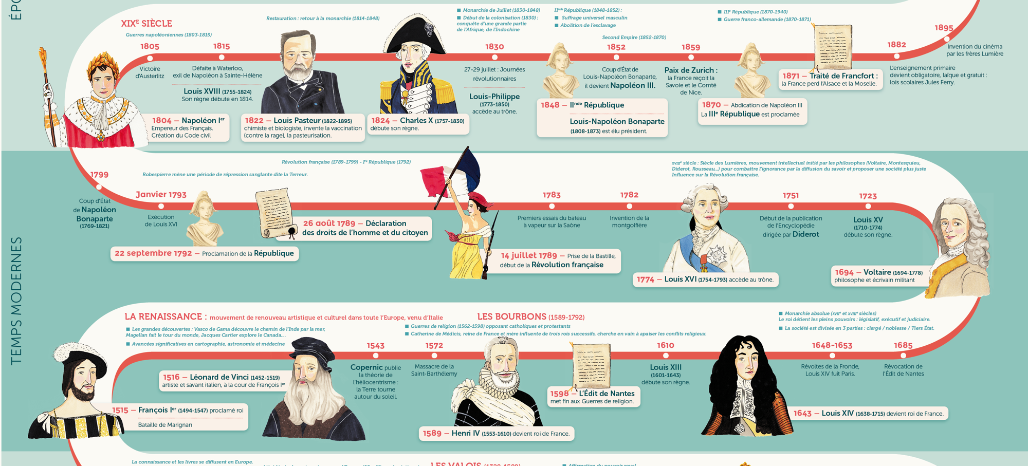 Histoire De France Les Jolies Planches