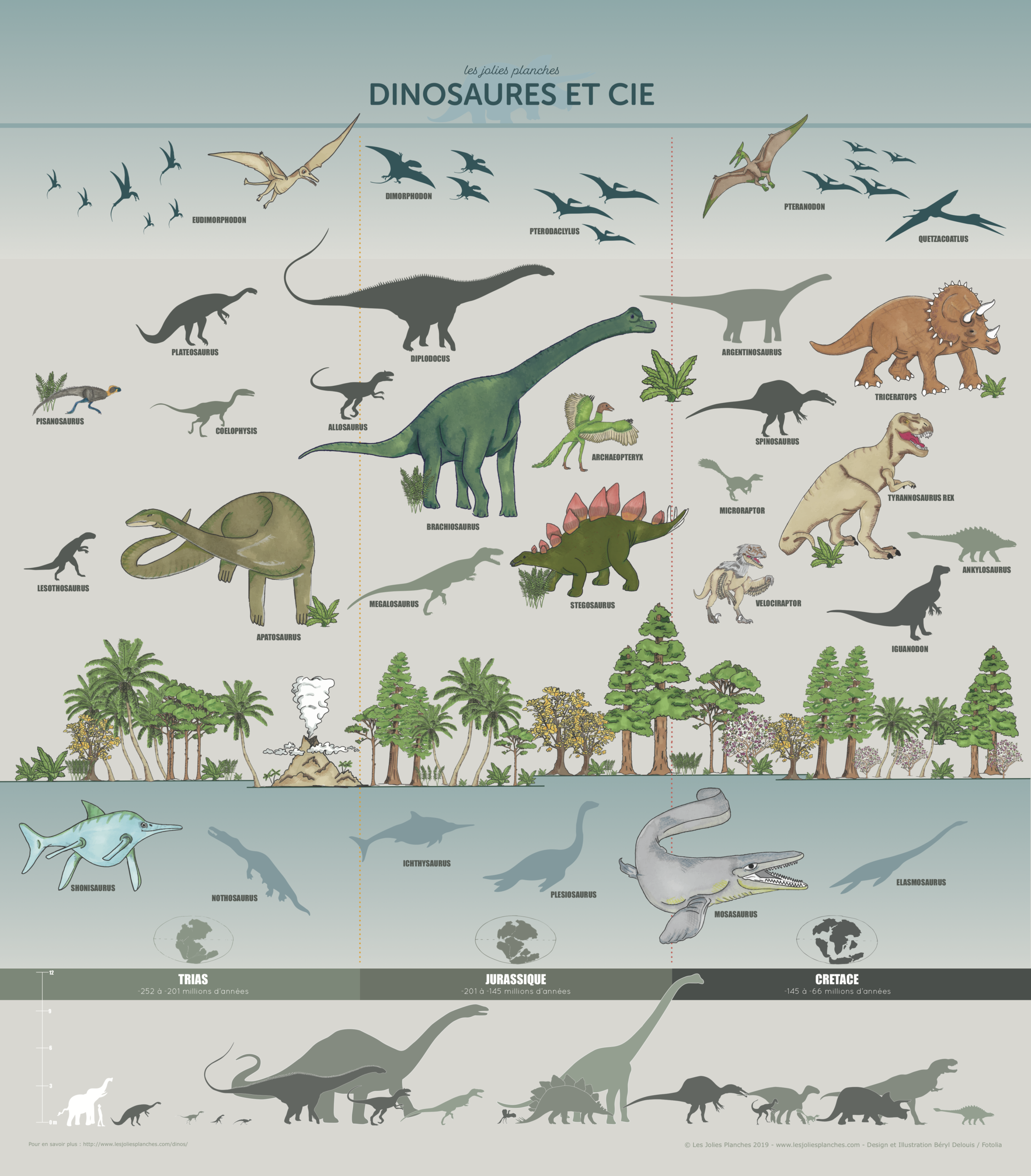 Dinosaures Et Cie Les Jolies Planches