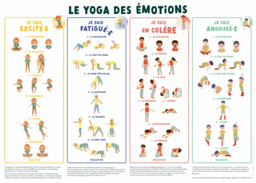 affiche yoga des émotions avec positions de yoga pour les enfants